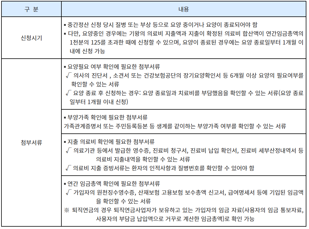 퇴직금 중간정산 사유 및 필요서류