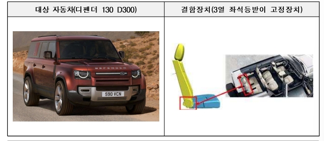 자동차 리콜센터