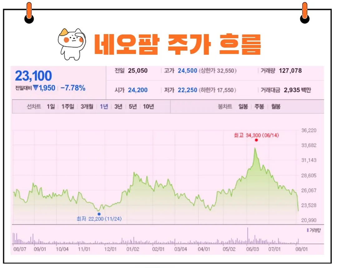 네오팜 주가