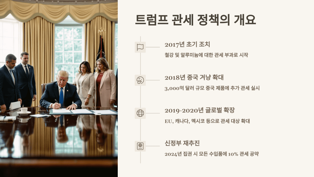 1. 트럼프 관세 정책의 개요