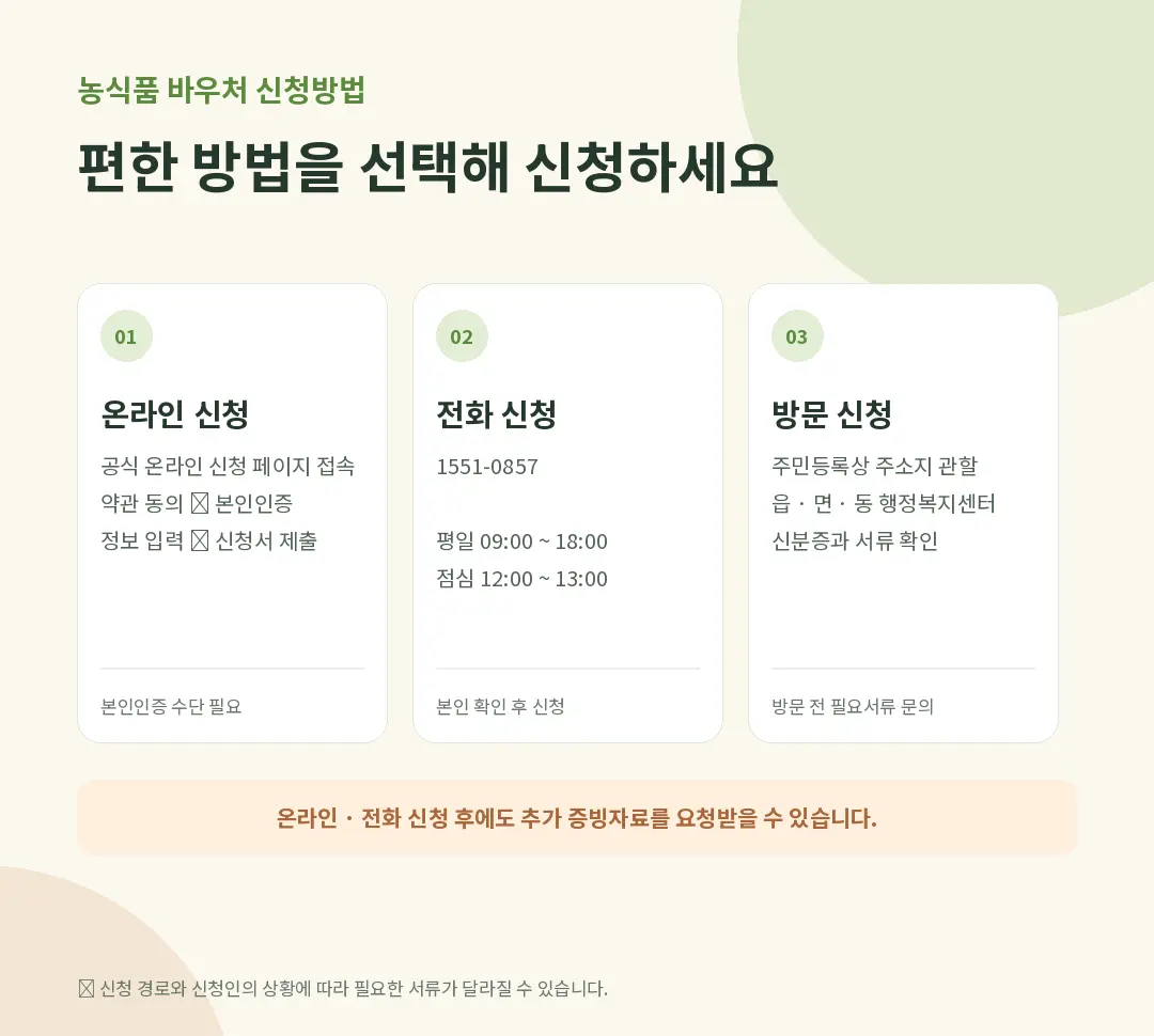 농식품 바우처 온라인 전화 방문 신청방법 비교