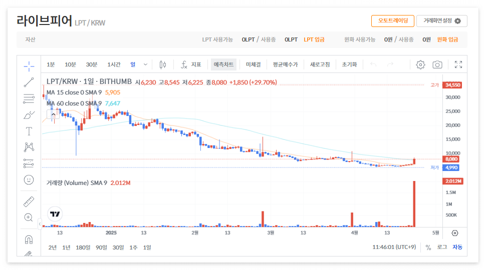 라이브피어 코인 시세 가격 전망