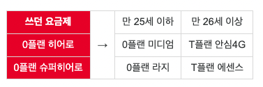 사진-요금제변경제도