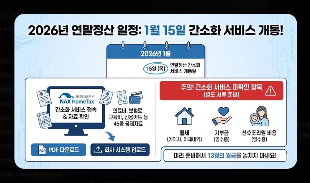 2026 연말정산계산기, 최대 170만원 환급 받는 방법