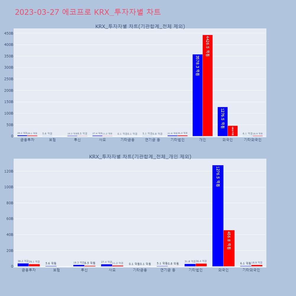 에코프로_KRX_투자자별_차트