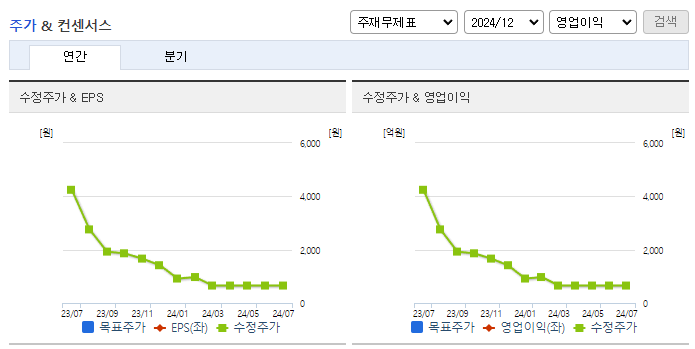 테라사이언스_컨센서스