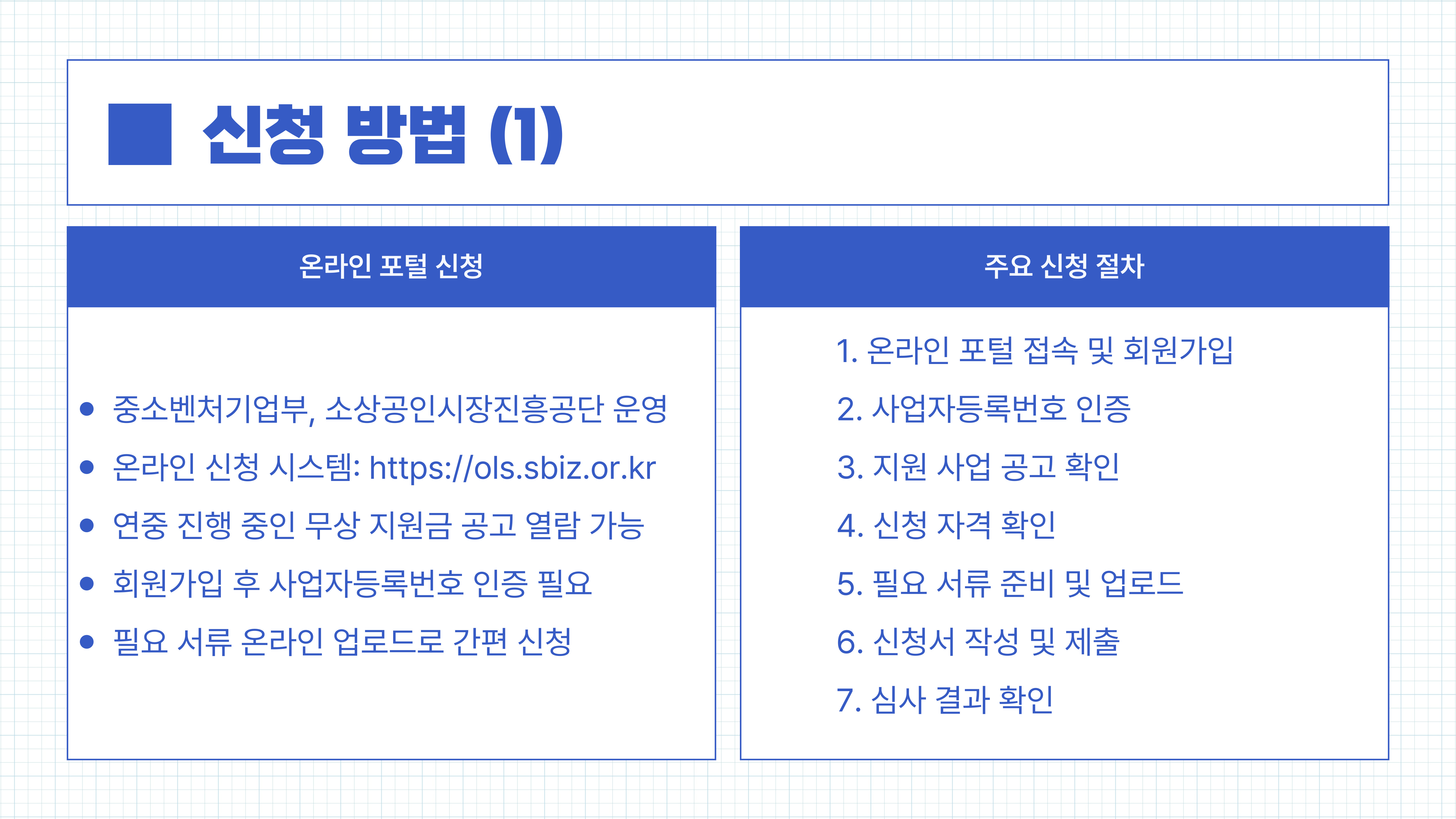 소상공인 무상지원금