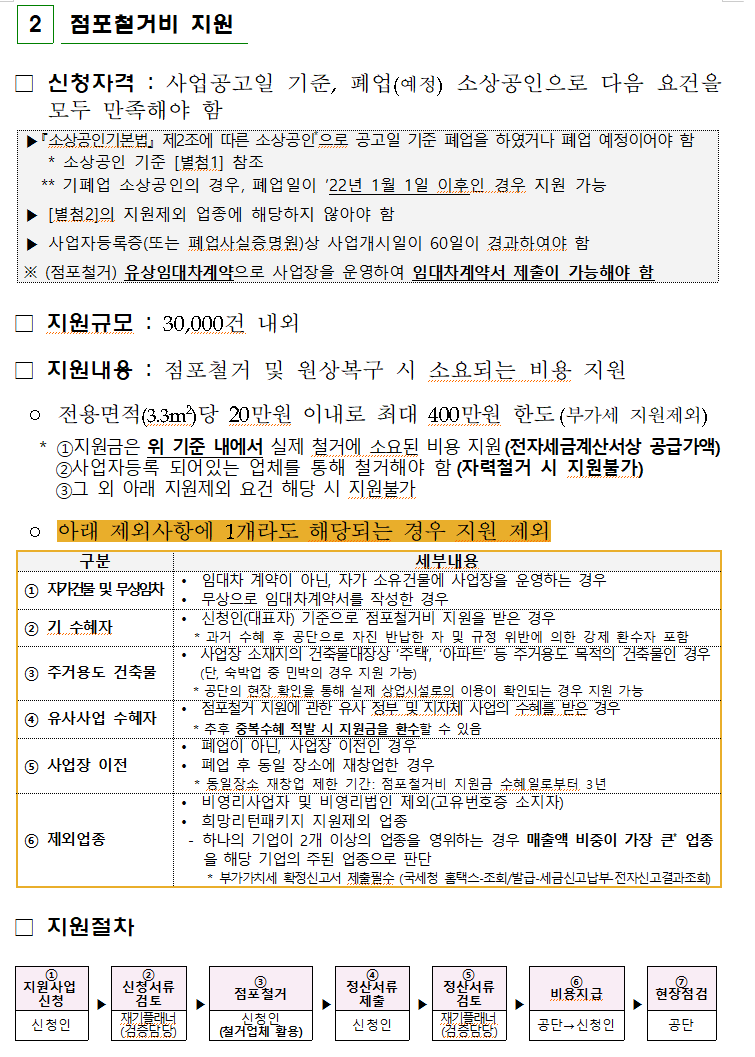 점포철거비 지원 내용 및 기준