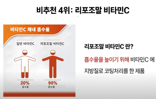 비타민C 메가도스, 이 제품은 피하세요!(간손상)