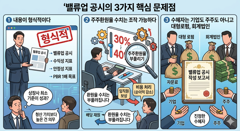 밸류업 공시의 문제점