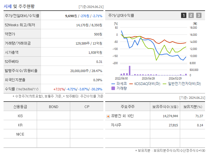 파세코_기업개요