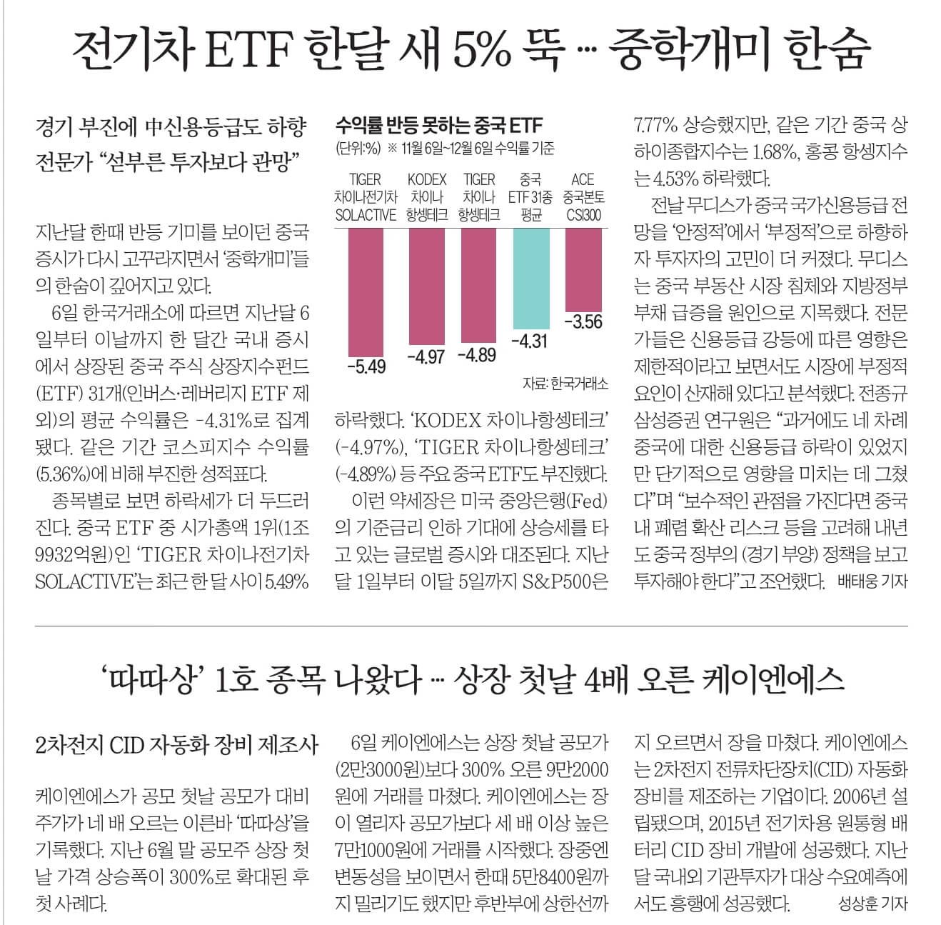 12월 7일 목 신문스크랩