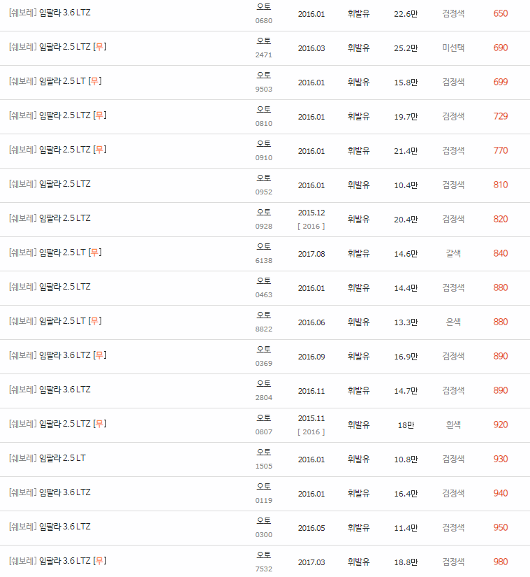 2015~2020년식 임팔라 중고차 시세