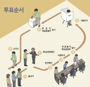 대통령선거 사전투표 순서