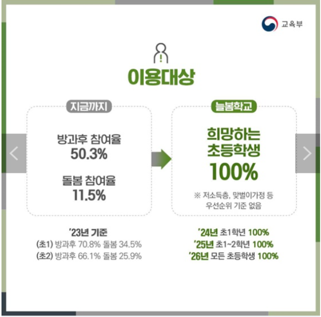 2024년 늘봄학교