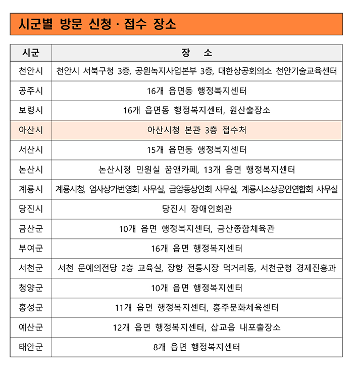 소상공인 경영정상화 자금 신청 안내