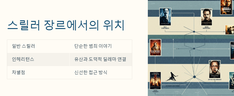 인헤리턴스