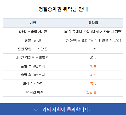 2025 설날 기차표 예매 방법 및 일정