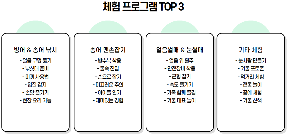 양평빙송어축제 예약 방법 & 가는 길 (교통, 주차 포함)