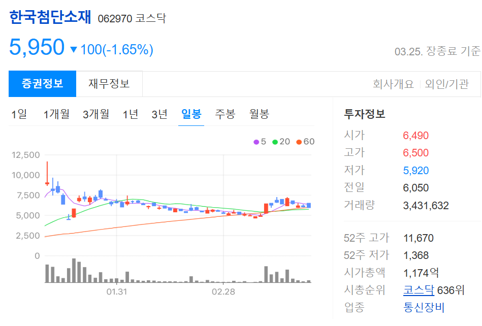 양자컴퓨터 관련주