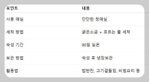 매실장아찌 담는법