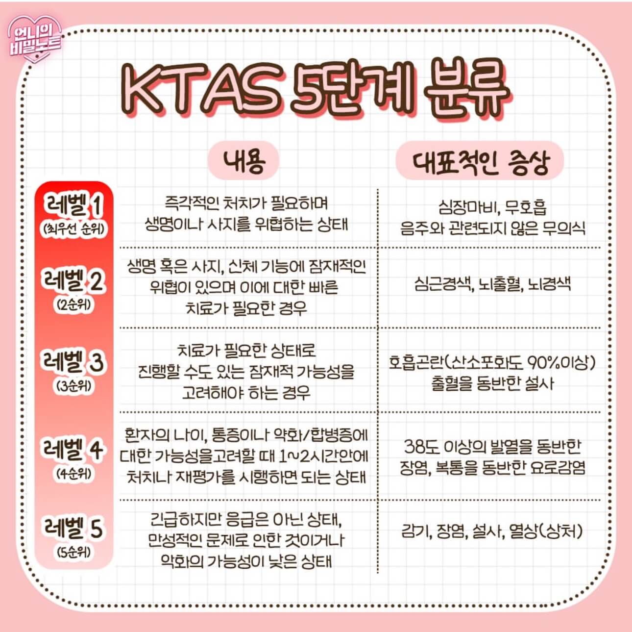 응급실 비용 인상