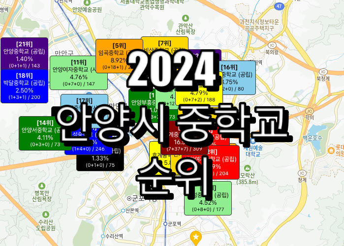 안양시 중학교