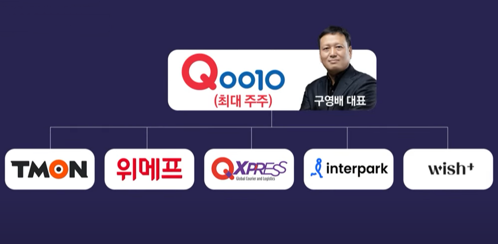 티몬 위메프 큐텐 사태