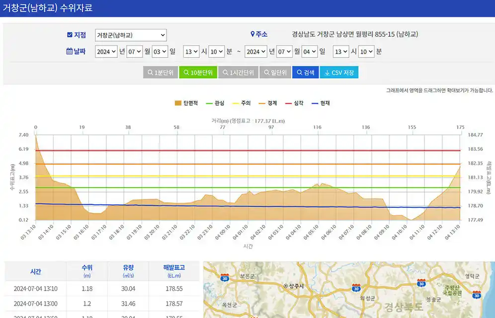 환경부 겨창군 남하교 수위자료 홍수 침수 확인