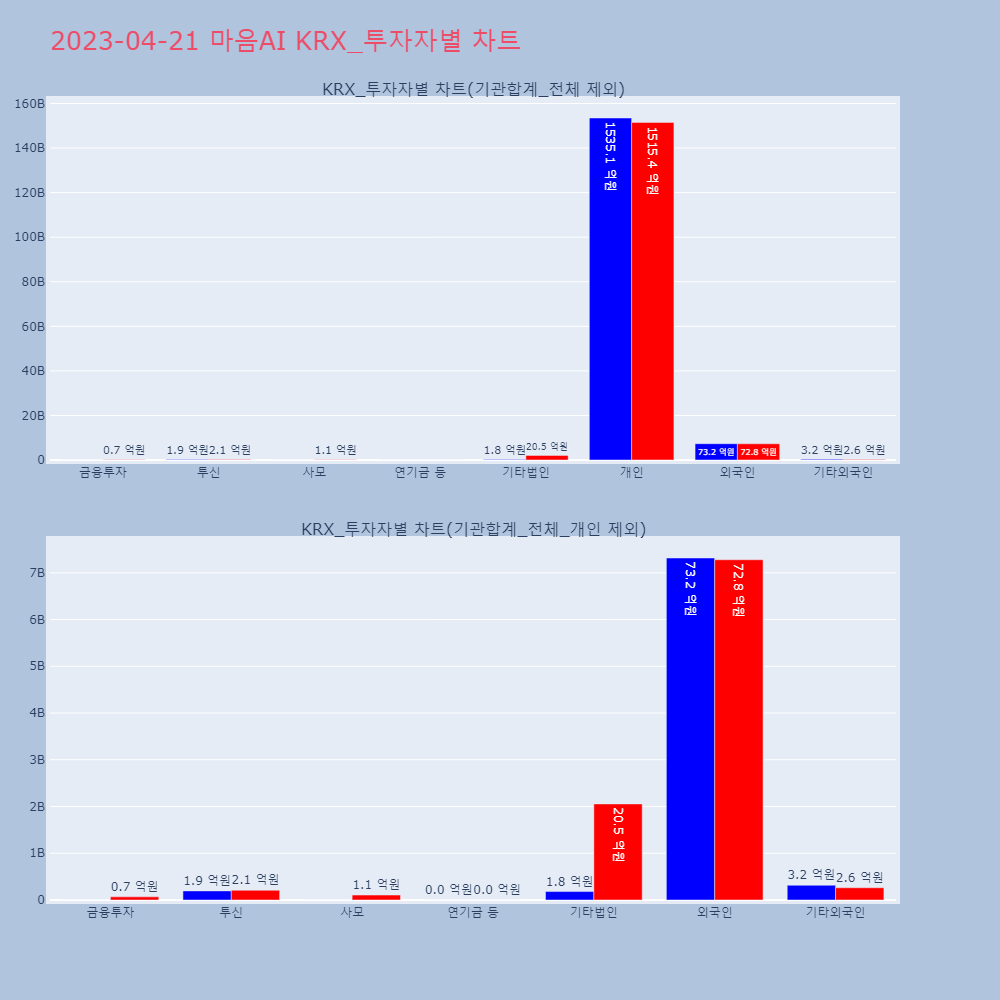 마음AI_KRX_투자자별_차트