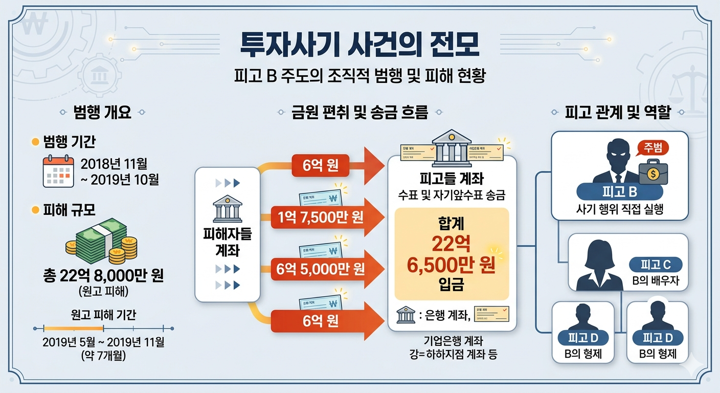 투자사기 당했을 때 피해구제 방법