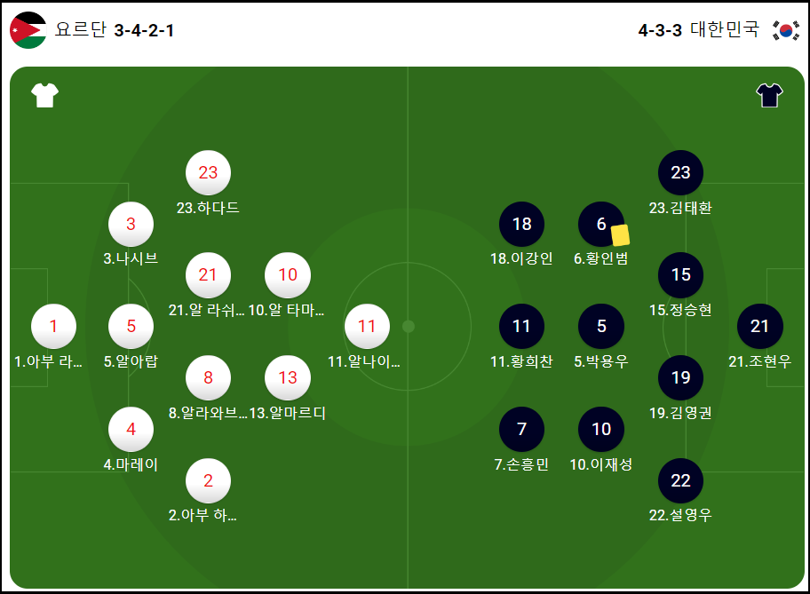 대한민국-요르단-축구-4강-다시보기-2023카타르아시안컵-결승좌절-아쉽지만-수고하셨음