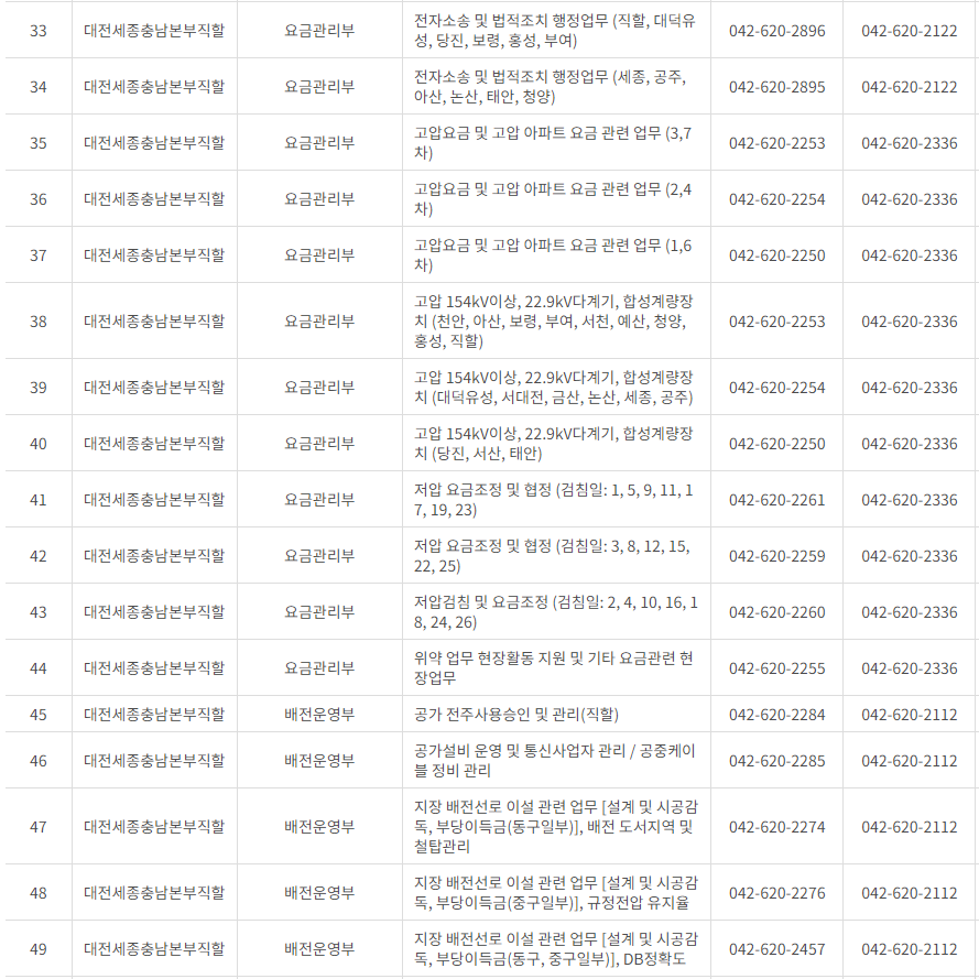 한국전력공사 대전&middot;충남&middot;세종 사업소 고객센터 전화번호 (한전 콜센터 연락처)