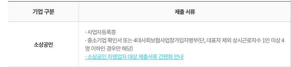 근로자 휴가지원사업 신청자격 신청방법(선착순)