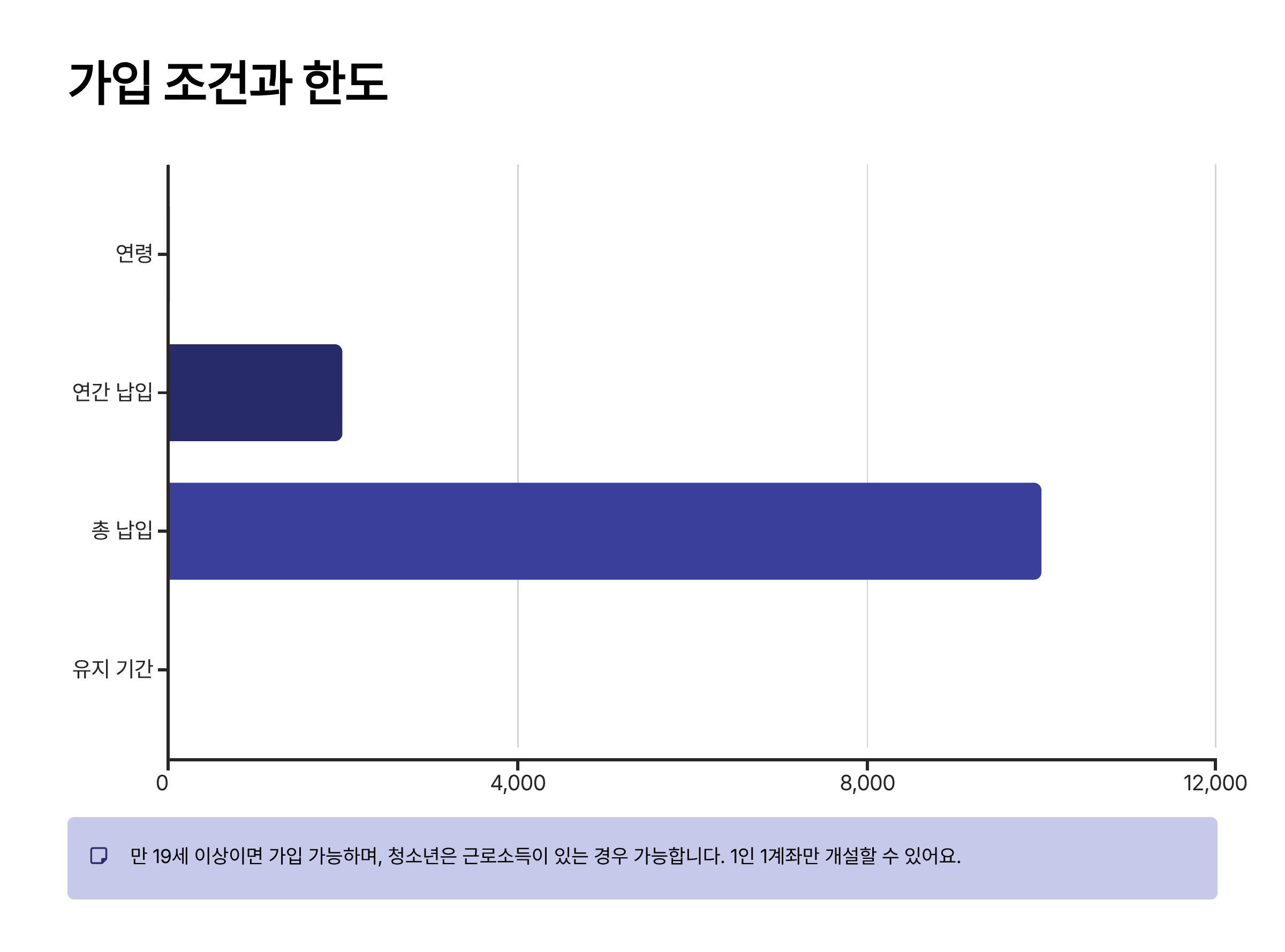 ISA 계좌란