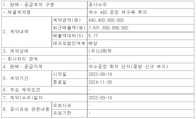 DL이앤씨. 4,404억 원 규모 여수 ABS 공장 재구축 투자사업 수주
