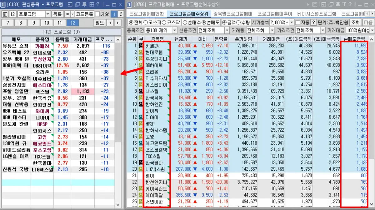 프로그램 순매도 상위 종목 정리