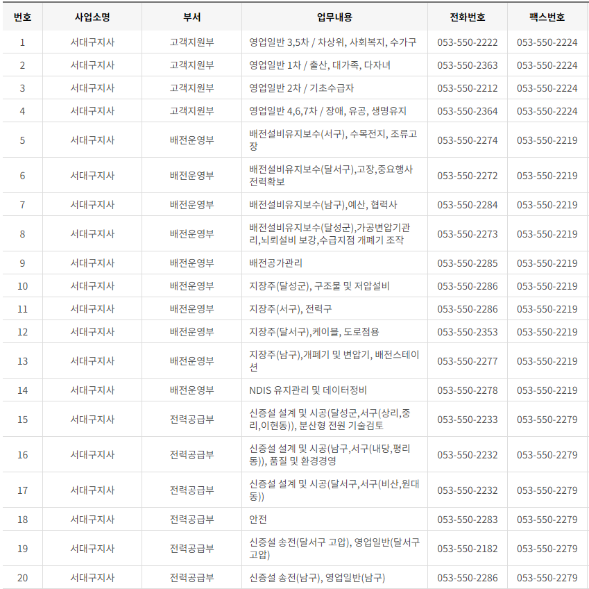 한국전력공사 대구&middot;경북 사업소 고객센터 전화번호 (한전 콜센터 연락처)