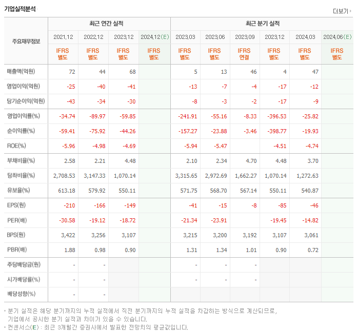 에이에프더블류_실적