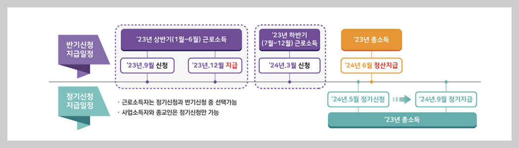 근로장려금 지급일 - 지급금액 일정
