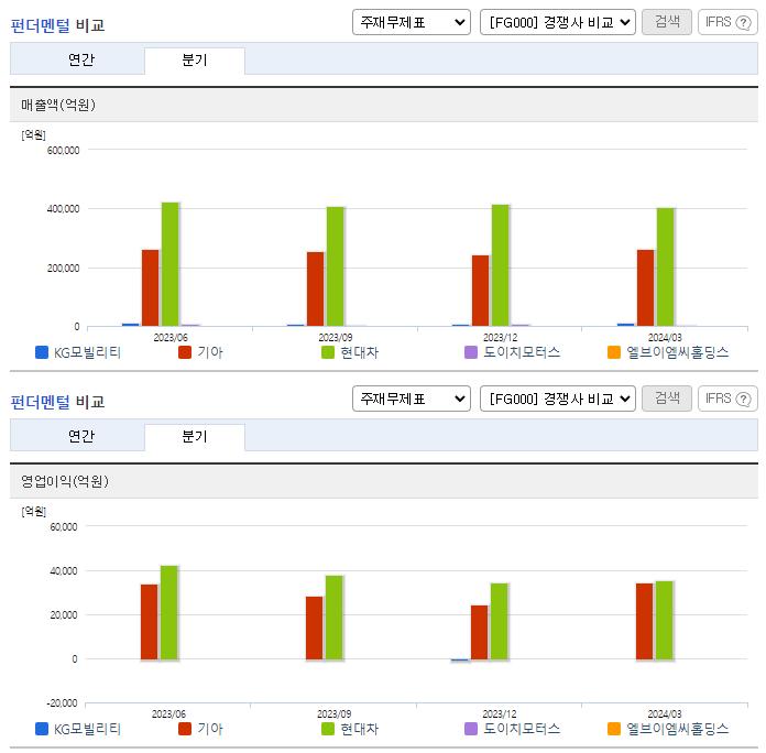 KG모빌리티_업종분석