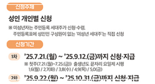 민생지원금 대구