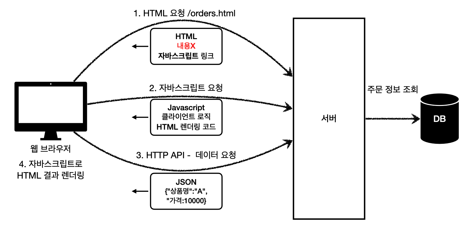 CSR 이미지