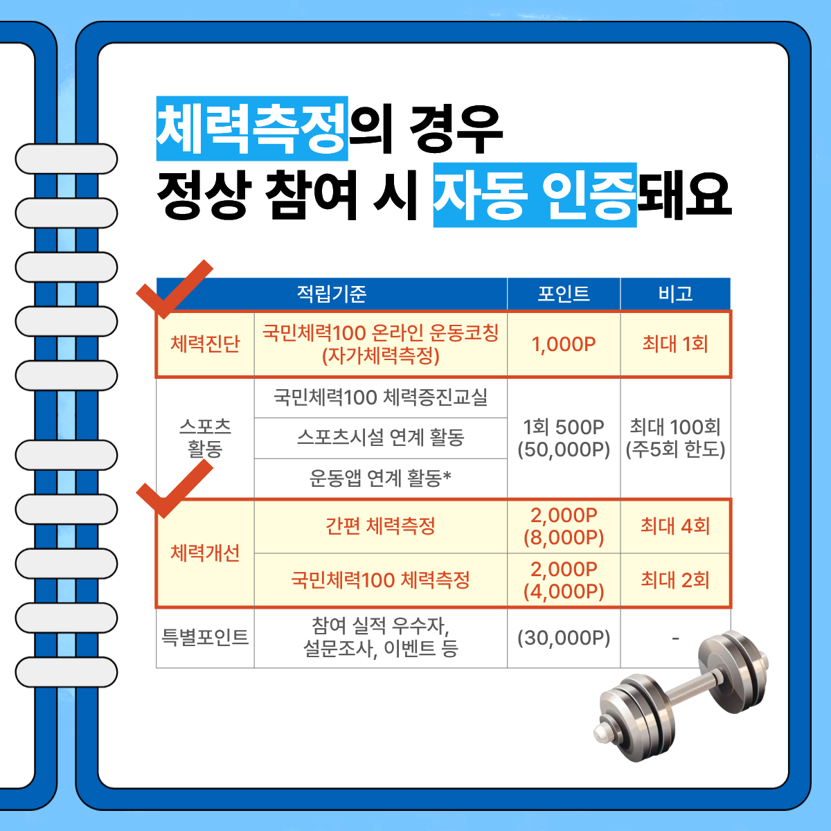 2026 튼튼머니 적립 방법 총정리 (운동하면 최대 5만원 받는 방법)