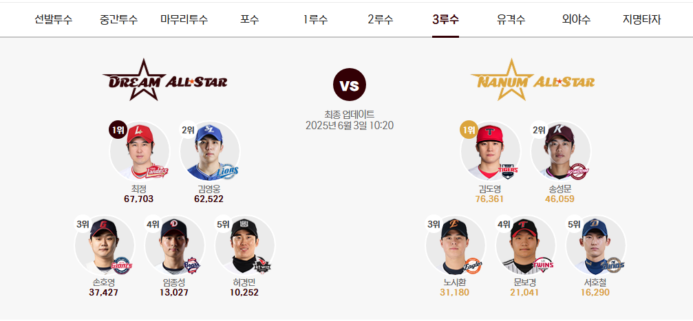 2025 KBO 올스타전 투표방법,일정,경품,티켓 예매
