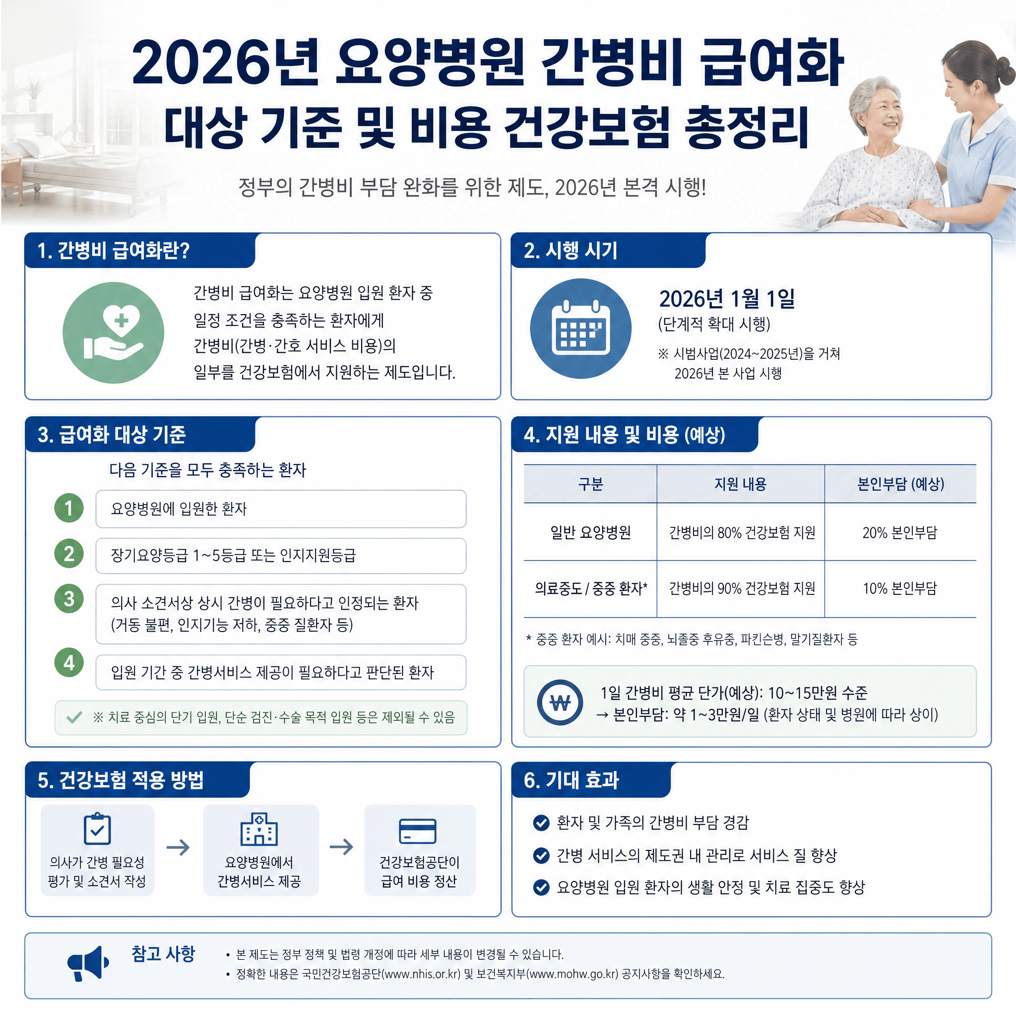 2026년 요양병원 간병비 급여화 기준
