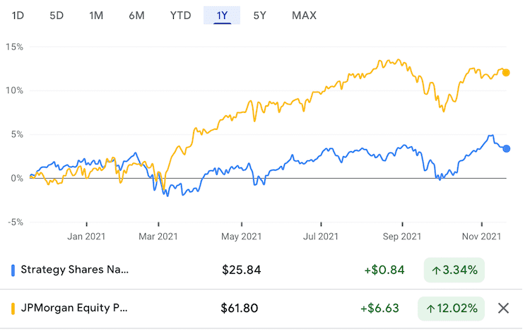hndl vs. jepi 주가 수익 비교