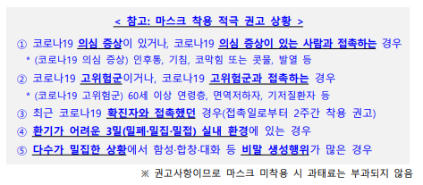 마스 착용 권고사항