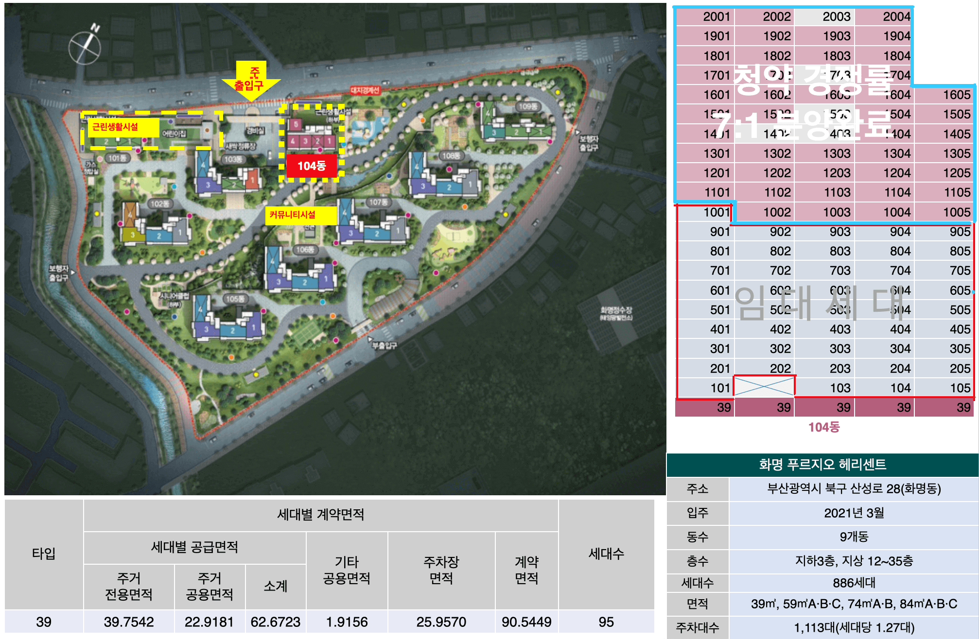 화명 푸르지오 헤리센트 사업개요