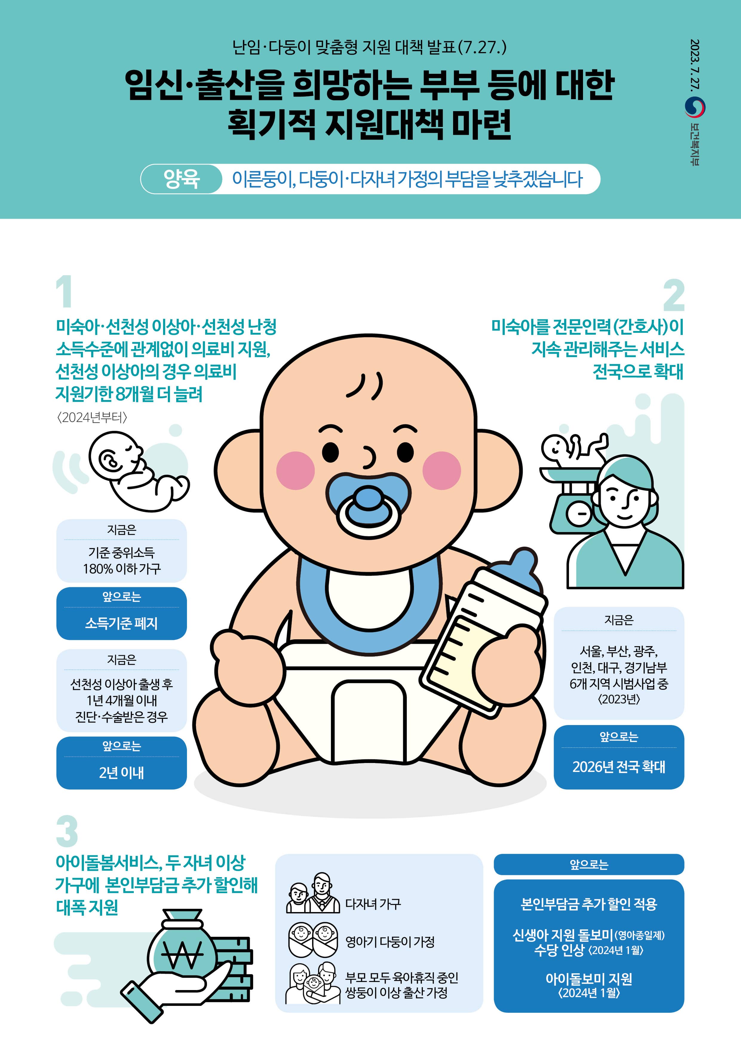 난임다둥이지원대책